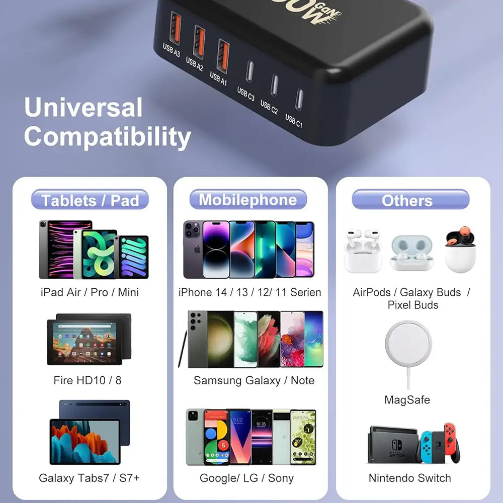 USB + USB C Ladestation Schnellladen 6 Ports 100w Adapter