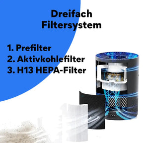 Pireware® AirClarity Sky Luftreiniger