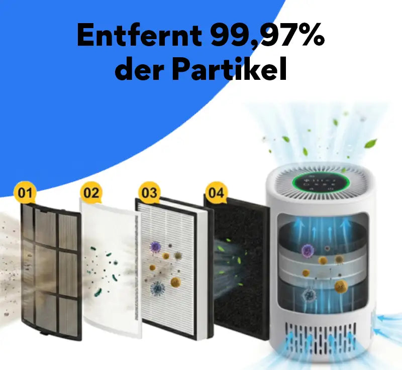 Pireware® AirClarity Sky Mini Luftreiniger
