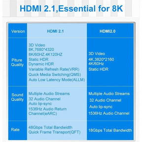 Unteschied zwischen 8k Hdmi 2.1 und 4k Hdmi 2.0