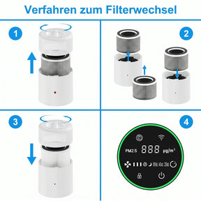 Extra Ersatz Hepa H13 Filter Pireware® AirClarity Sky Luftreiniger zum Wechseln