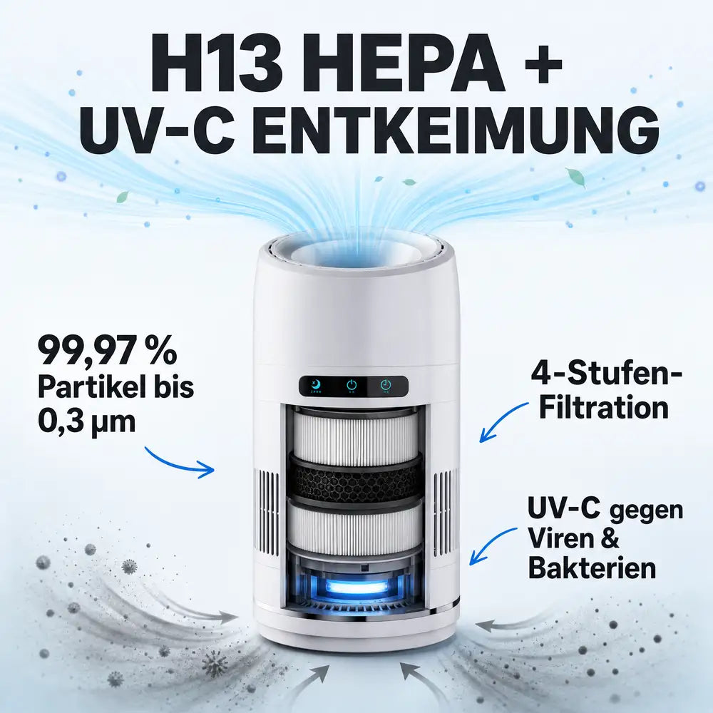 Pireware® AirClarity Zoe Luftreiniger