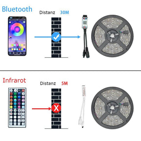 LED Streifen Beleuchtung Vergleich der Entfernung von Infrarot und Bluetooth